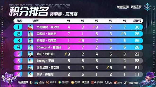 夹还是单防 夹还是单防