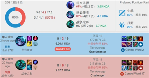 知名的家族 知名的家族