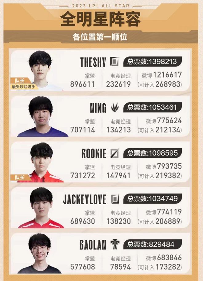 求极其严格 求极其严格