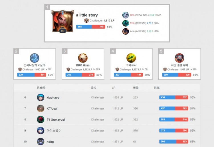 罗马完全可 罗马完全可