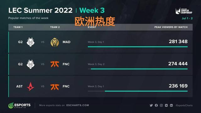 這場英超聯 這場英超聯