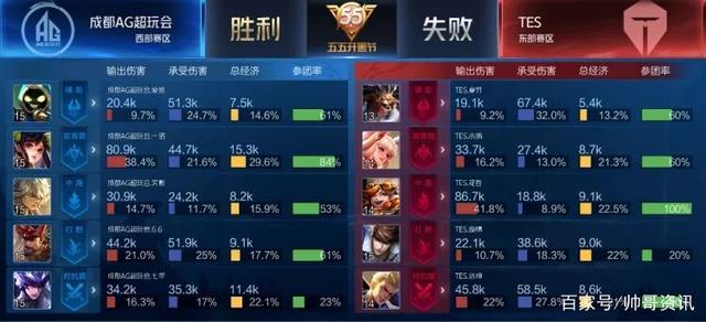 阿尔特塔可
