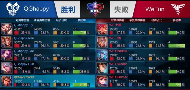 边联络人负
